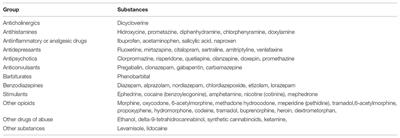 Frontiers Drug Interactions With New Synthetic Opioids - 