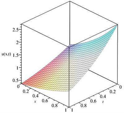 Frontiers | Numerical Method for Fractional Model of Newell-Whitehead ...