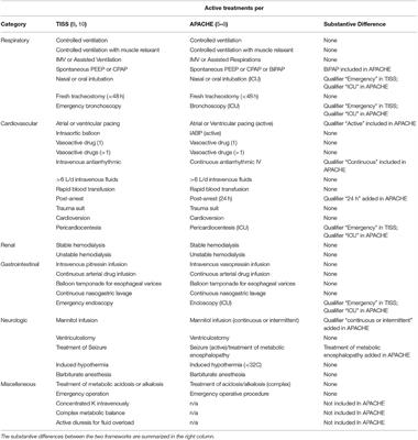 Frontiers | Low Risk Monitoring in Neurocritical Care