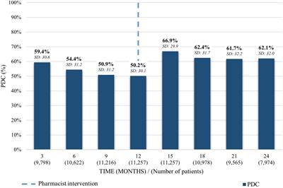 Work Productivity Increases Alongside Adhd Medication