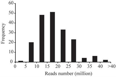 Frontiers | A Major and Stable QTL for Bacterial Wilt Resistance on ...