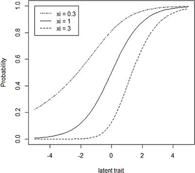 Frontiers | Application of Asymmetric IRT Modeling to Discrete-Option ...