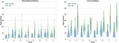 Frontiers | How Live Music Moves Us: Head Movement Differences in ...