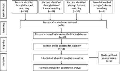 Frontiers | Subclinical Hypothyroidism in Polycystic Ovary Syndrome: A ...