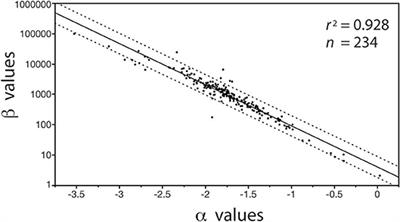 Normalizing and rescaling children's book ratings (2 of 2) · Alex