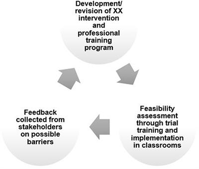 Frontiers Barriers To Educator Implementation Of A - 