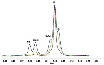 Frontiers Facile Preparation Of Stereoblock Pla From Ring Opening Polymerization Of Rac Lactide By A Synergetic Binary Catalytic System Containing Ureas And Alkoxides Chemistry