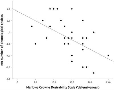 Frontiers Phonological Ambiguity Detection Outside Of Consciousness And Its Defensive Avoidance Human Neuroscience