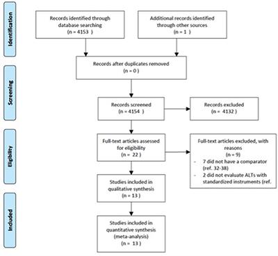 Frontiers | Autistic Symptoms in Schizophrenia Spectrum Disorders: A ...