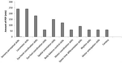 Frontiers | The Development of Motor and Pre-literacy Skills by a ...