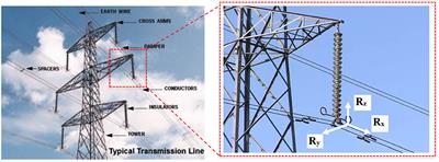 Frontiers | Evaluation of Peak Transmission Line Conductor Reactions Under Downburst Winds Using ...