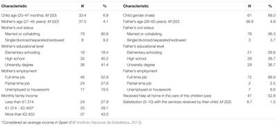 Frontiers Demographic And Parental Factors Associated With Developmental Outcomes In Children With Intellectual Disabilities Psychology