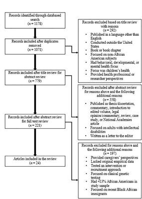 Frontiers | A Review of African Americans’ Beliefs and Attitudes About ...