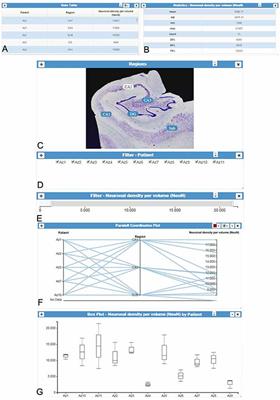 Frontiers Intool Explorer An Interactive Exploratory Analysis