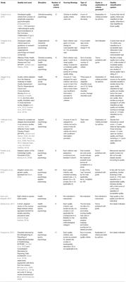 Frontiers | A Case For a Study Quality Appraisal in Survey Studies in ...