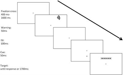 Frontiers Executive Control Of Emotional Conflict Psychology