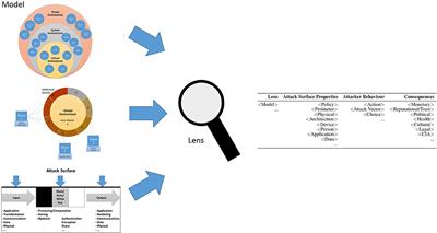 PDF] Developing Anti Spyware System using Design Patterns