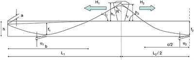 Frontiers | Continuous Prestress in Launched Extradosed Bridges | Built ...