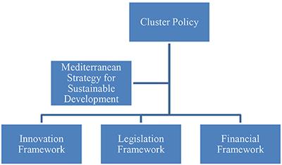 Challenges of european external energy governance with emerging powers