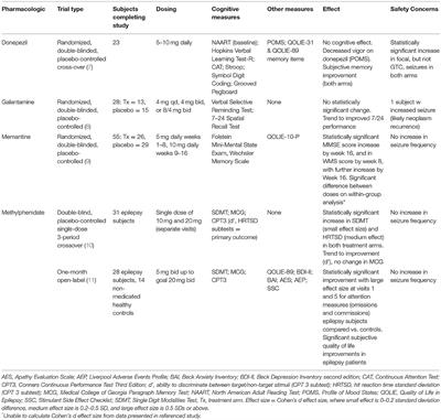 Frontiers | Non-invasive Cognitive Enhancement in Epilepsy