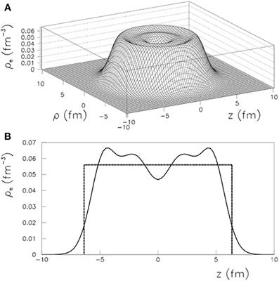 Frontiers Phase Space Factors For Double Beta Decays Physics