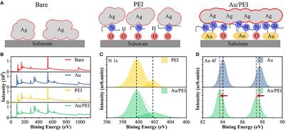 Ultrathin-metal-film-based transparent electrodes with relative