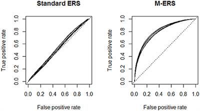 Applications of the Elo rating system in adaptive educational