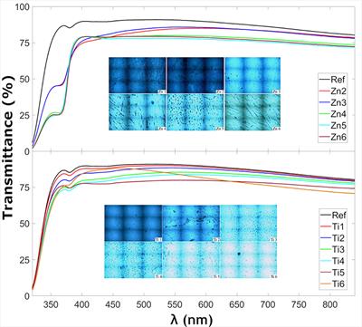 Titanium Dioxide Thin Films for Environmental Applications