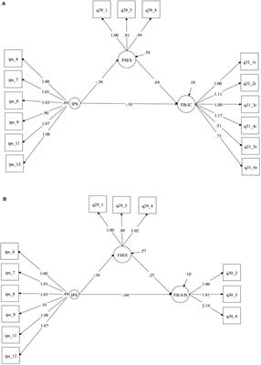 Frontiers Procrastination And Personal Finances Exploring The Roles Of Planning And Financial Self Efficacy Psychology