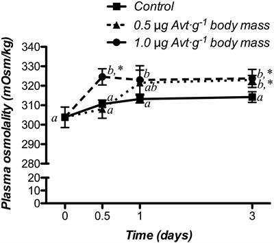 Metabolic Pathways of 2-Phenoxyethanol in Rats