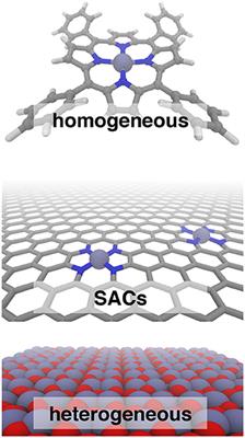 Frontiers Bridging The Homogeneous Heterogeneous Divide Modeling Spin For Reactivity In Single Atom Catalysis Chemistry