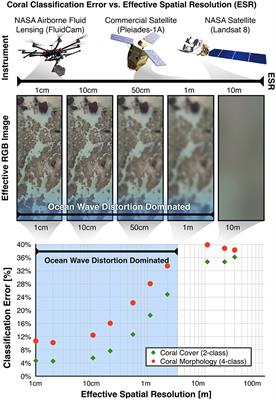 Frontiers Next Generation Optical Sensing Technologies For Exploring Ocean Worlds Nasa Fluidcam Midar And Nemo Net Marine Science