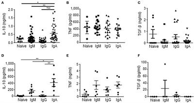 Recombinant Mouse IL-4 Protein 404-ML-010: R&D Systems