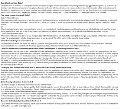 Frontiers | Assessing the Impact of Early Childhood Caries on the ...