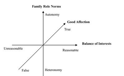 Filial Piety Analysis