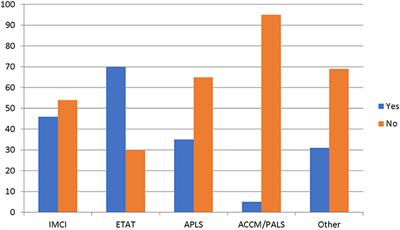 The epidemiology of sepsis in paediatric intensive care units in