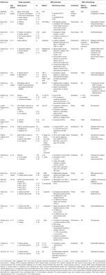 Frontiers | Exhaled Breath Condensate in Childhood Asthma: A Review and ...