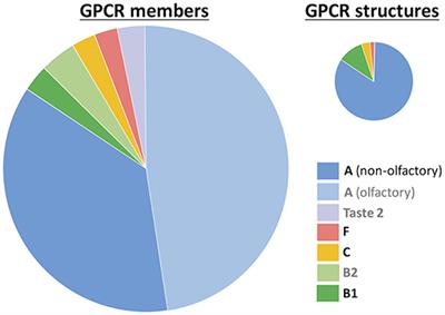 Frontiers Understanding Ligand Binding To G Protein Coupled Receptors Using Multiscale Simulations Molecular Biosciences