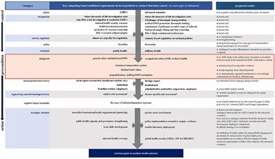 Air Quality Monitoring During High-Level Biocontainment Ground Transport:  Observations From Two Operational Exercises, Disaster Medicine and Public  Health Preparedness