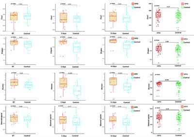 Frontiers Analysis Of The Gut Microflora In Patients With Parkinson S Disease Neuroscience