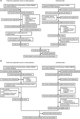 Frontiers | Efficacy and Safety of Paracetamol for Patent Ductus ...