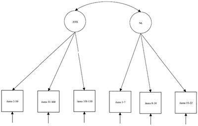 Frontiers | The Relationship Between Non-symbolic and Symbolic ...