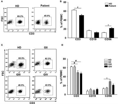 Frontiers Functional Change Of Effector Tumor Infiltrating Ccr5 Cd38 Hla Dr Cd8 T Cells In Glioma Microenvironment Immunology