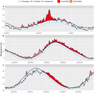 Frontiers | Detecting Marine Heatwaves With Sub-Optimal Data