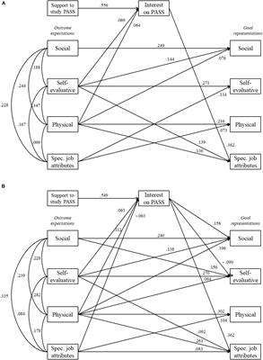 Frontiers | Gendered Career Choices: Paths Toward Studying A Degree In  Physical Activity And Sport Science