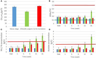 Frontiers Characterization Of Core Microbiomes And Functional