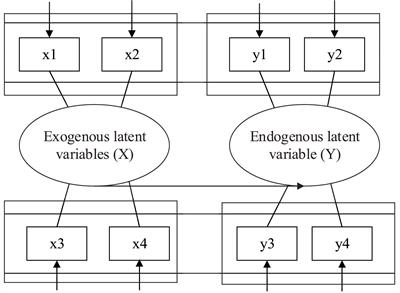 Frontiers  Adjustment of self-initiated and organizational expatriates:  The moderating role of cross-cultural training