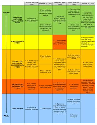 Frontiers | Designing Monitoring Programs for Marine Protected Areas ...