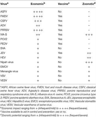 Frontiers | Porcine Anti-viral Immunity: How Important Is It?