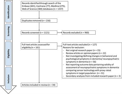 Frontiers Sensing The Stress A Role For The Uprmt And Upram In The